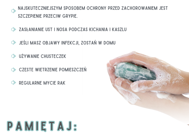 Profilaktyki zachorowań na grypę